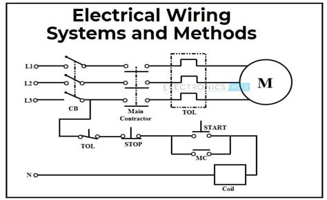 Virginia wiring method codes